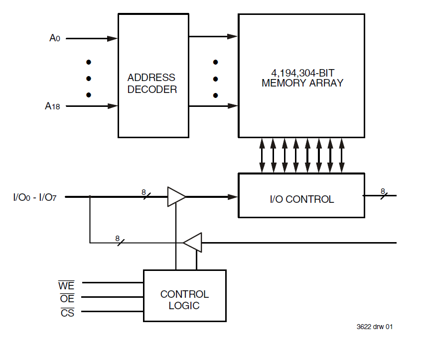 SRAM | Renesas